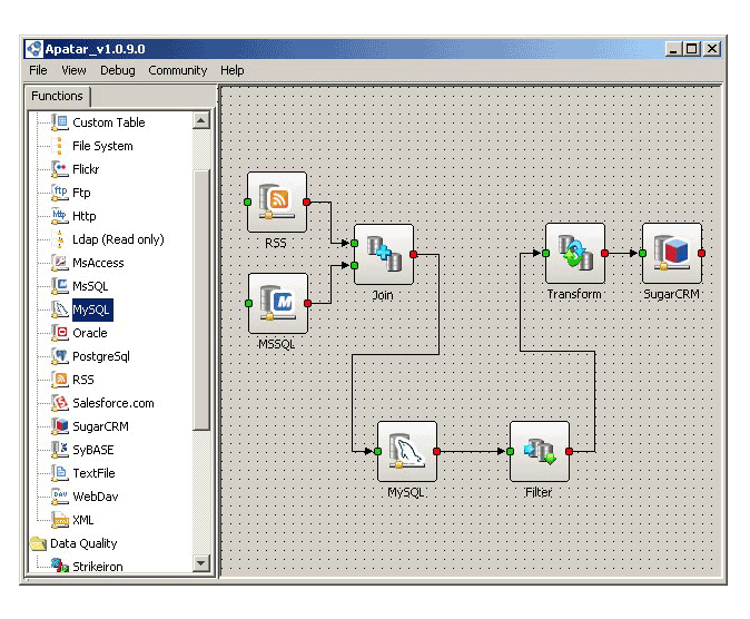 5 Steps to Integrate SugarCRM with Third-Party Systems and Avoid Mistakes