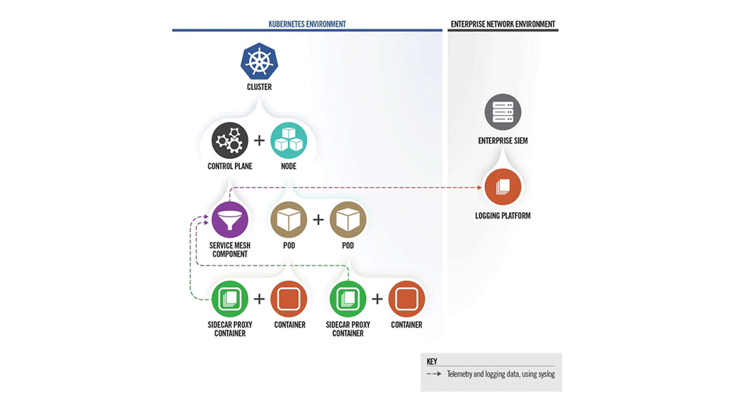 Misconfigurations Make Up 59% of Kubernetes Security Incidents