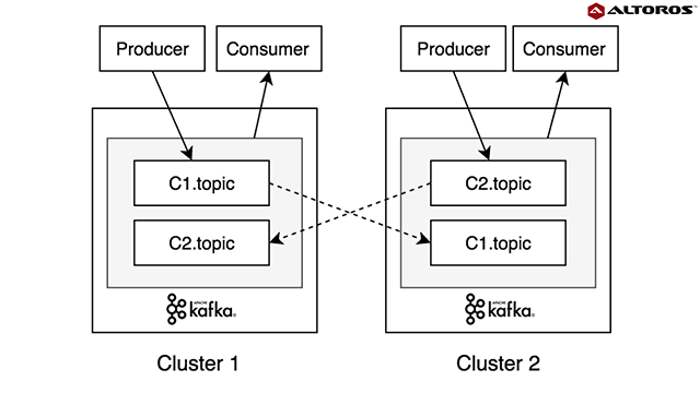 Multi-Cluster Deployment Options for Apache Kafka: Pros and Cons