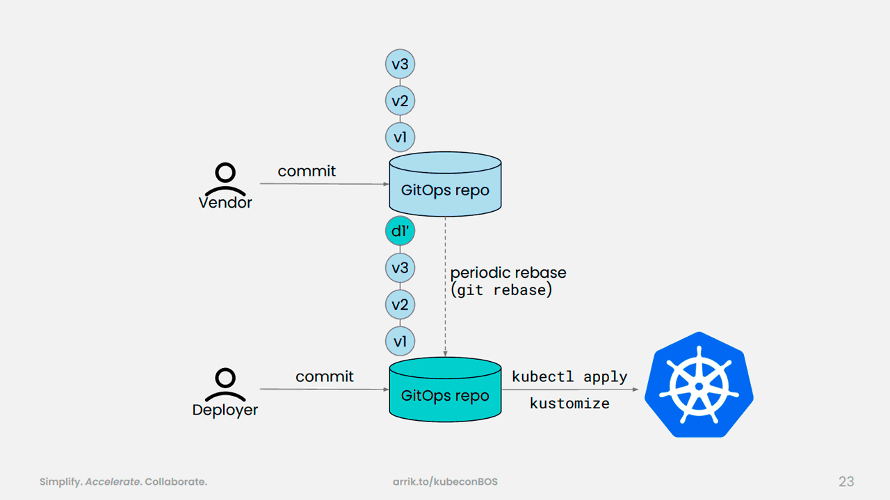 Shell Builds 10,000 AI Models on Kubernetes in Less than a Day