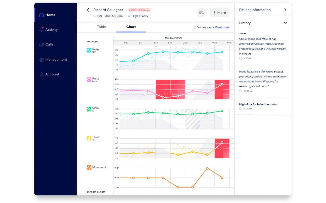 The Challenges of Building a Remote Patient Monitoring System