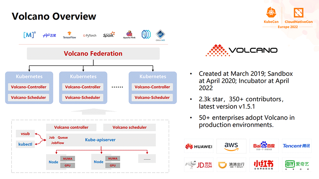 Volcano: Scheduling 300,000 Kubernetes Pods in Production Daily