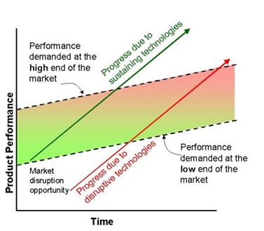 Top 7 Qualities of a Highly Successful Open-Source Software Company
