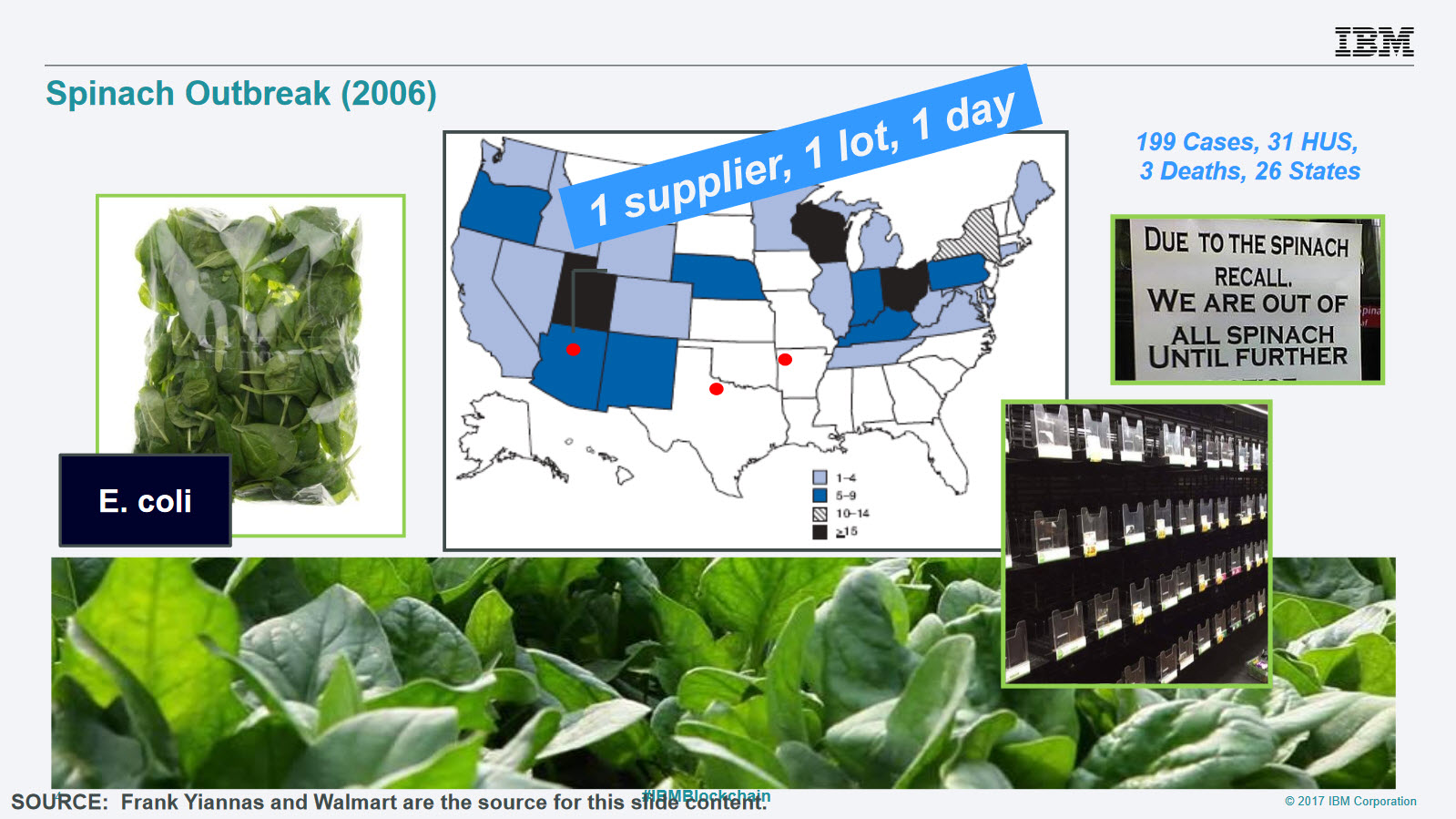 Blockchain Retail Food Spinach E coli outbreak 2006 v2