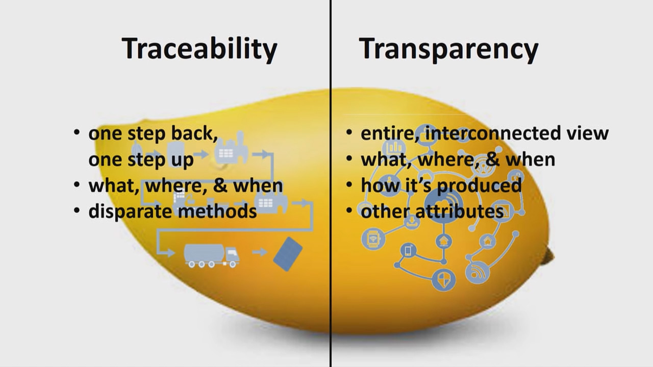 Blockchain Retail Food Traceability Transparency