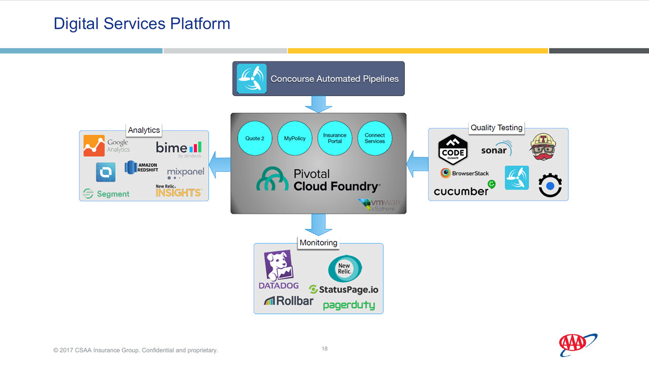CF Summit Europe 2017 CSAA Insurance Pivotal Cloud Foundry Digital Services Platform