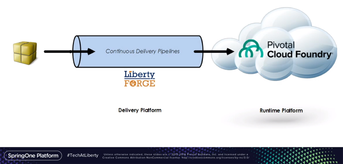 delivery-pipeline-at-liberty-mutual-insurance-v11