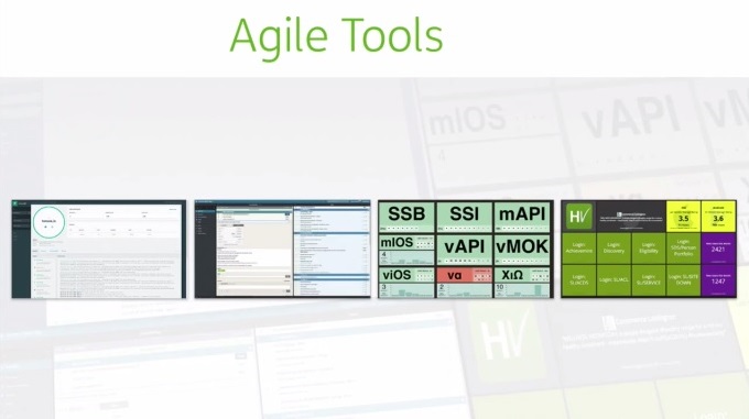 Humana use case for Cloud Foundry: Agile tools