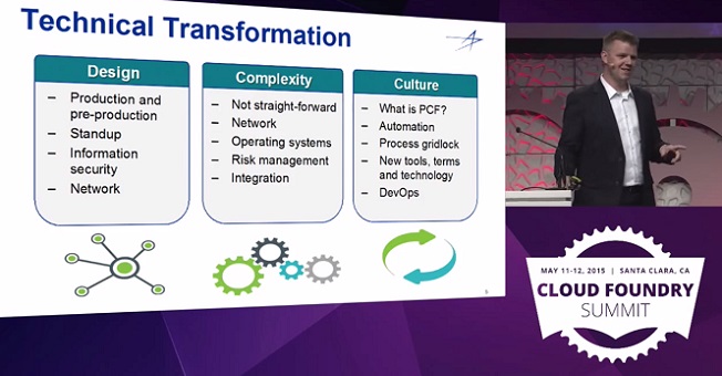 lockheedmartin-use-case-for-cloud-foundry-technical-transformation