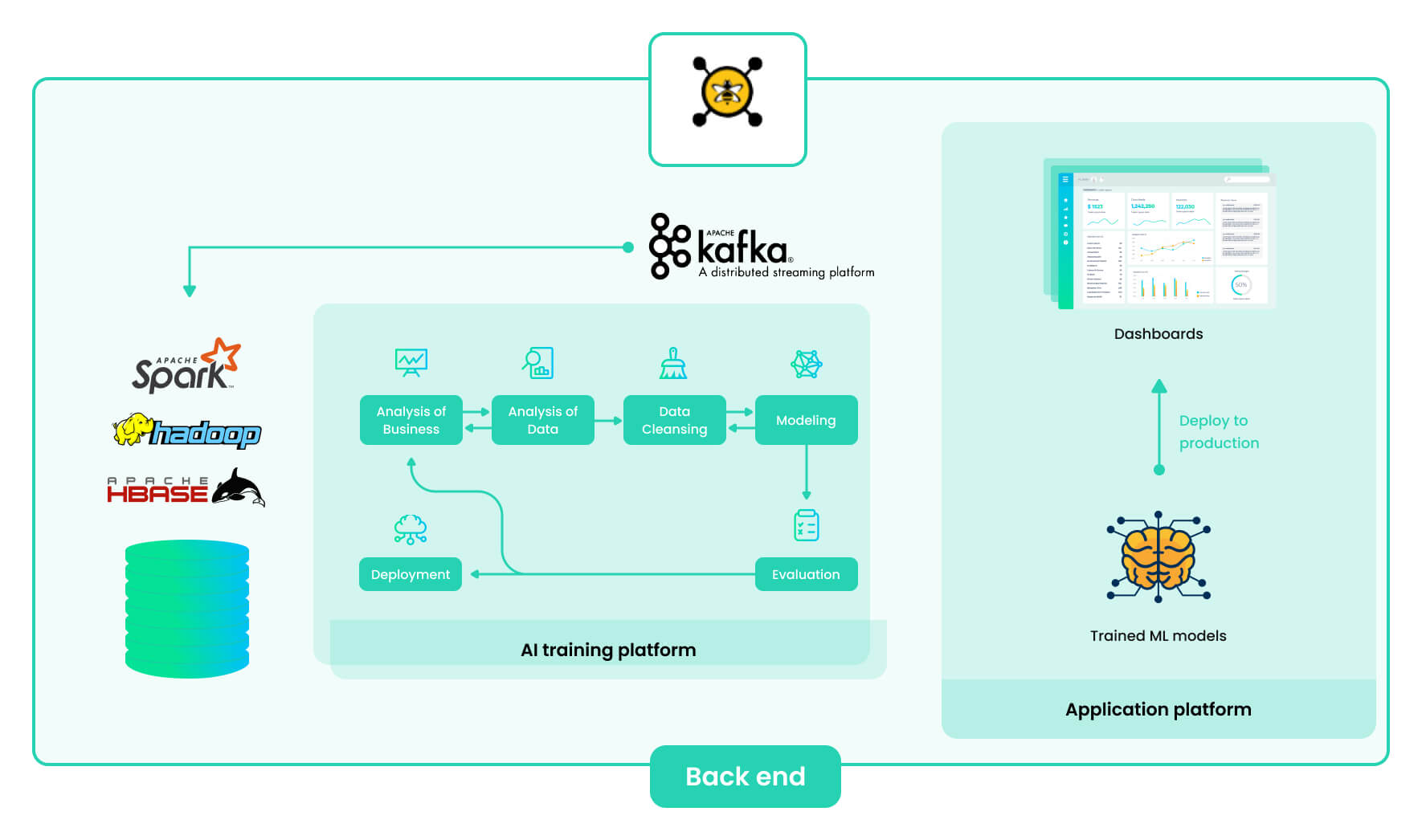 Enabling Monitoring and Preventative Maintenance for Railway Stations