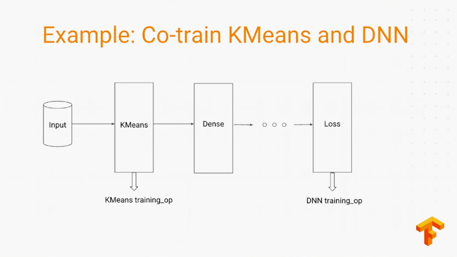 tensorflow-dev-summit-2017-flexibility-k-means-v11