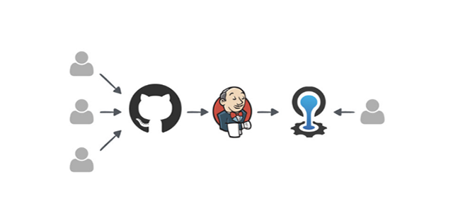 australian-goverment-uses-cloud-foundry-delivery-pipeline-v13