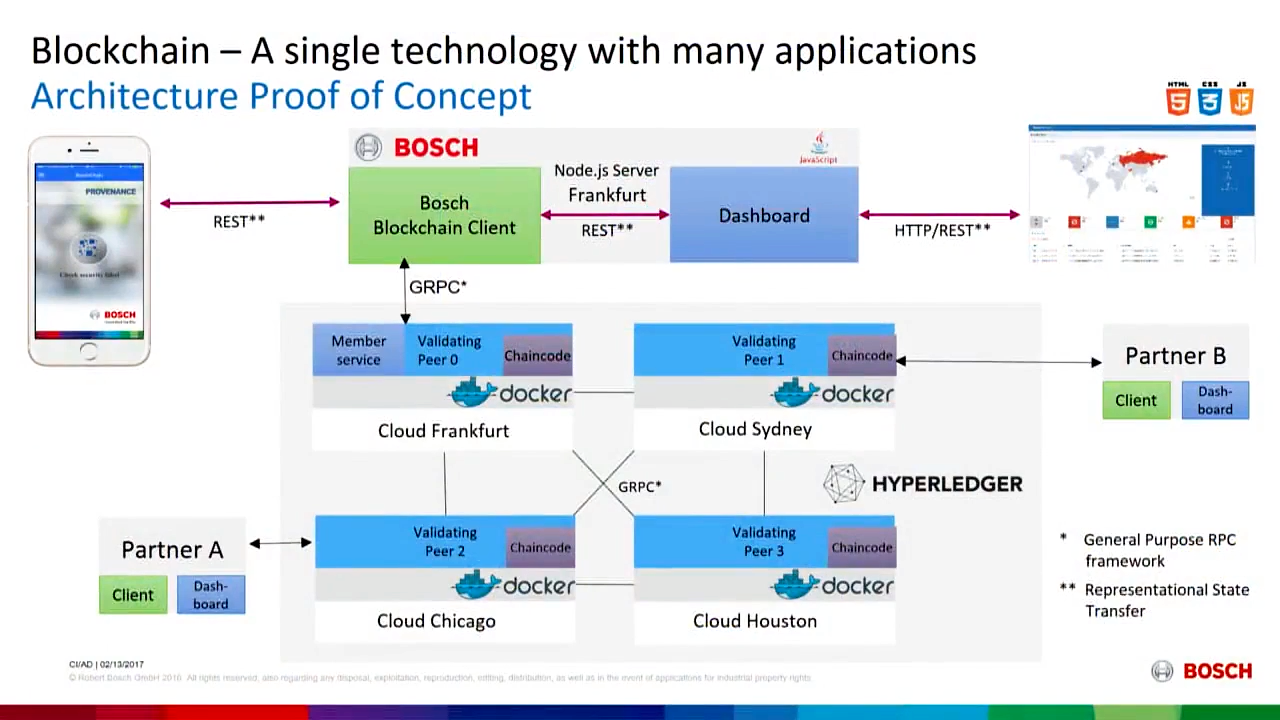 Bosch-IBM-IoT-Blockchain-fraud-detection-automotive-parts_v5