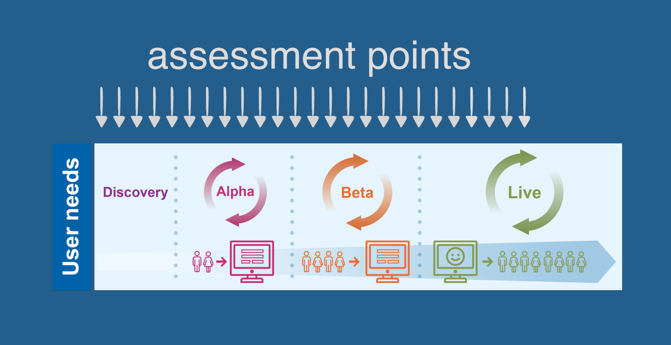 Cloud Foundry Summit Australian Government Assessment Points