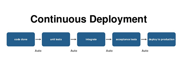 Cloud Foundry Summit Australian Government Continuous Deployment