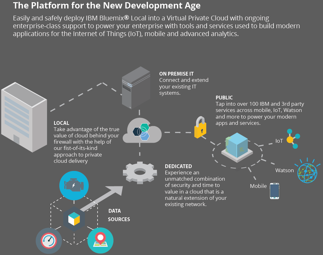 CloudOne IBM Bluemix VPC overview