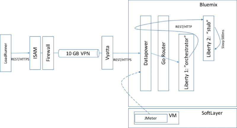 end-to-end-workload-ibm-bluemix-royal-bank-of-canada-v11