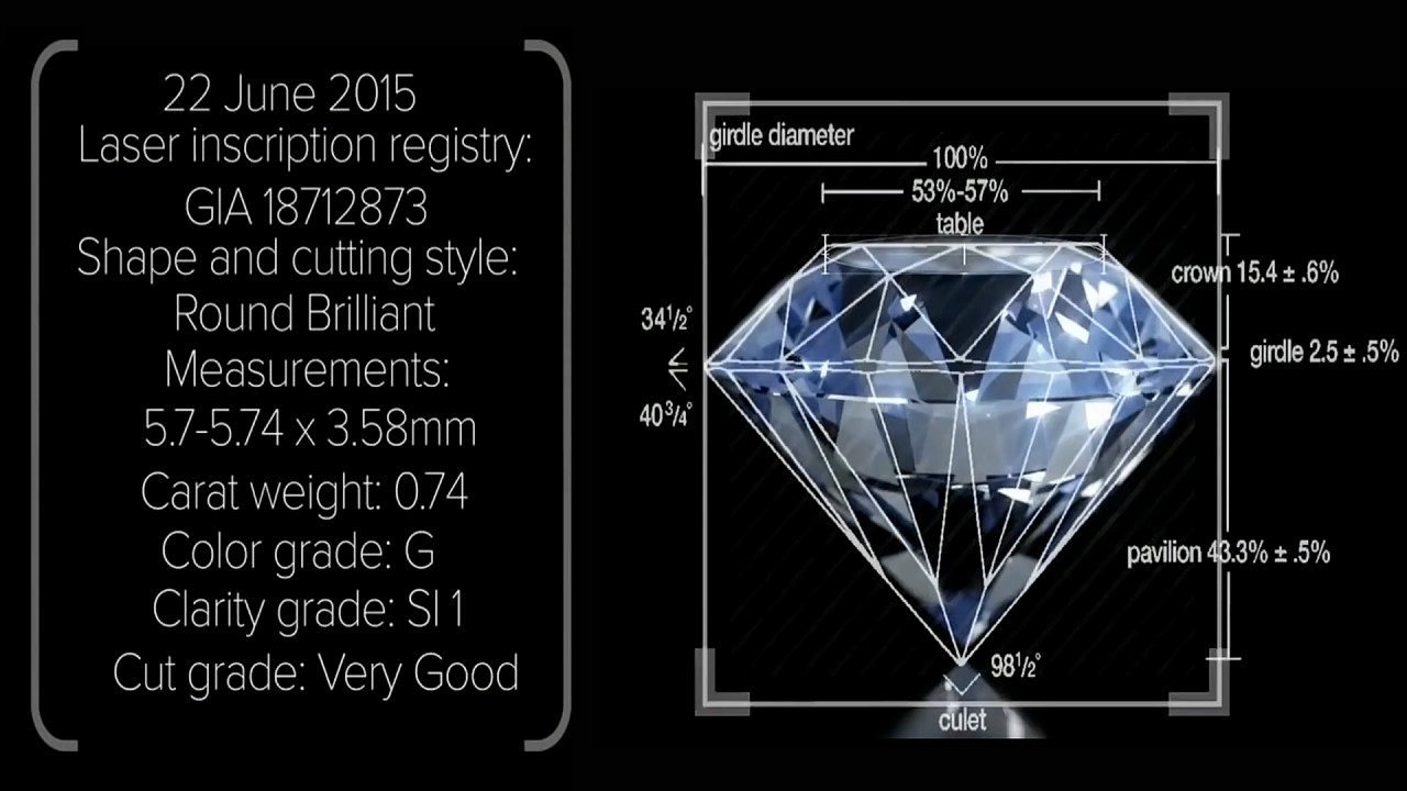 Everledger Blockchain Diamond metadata thumbprint