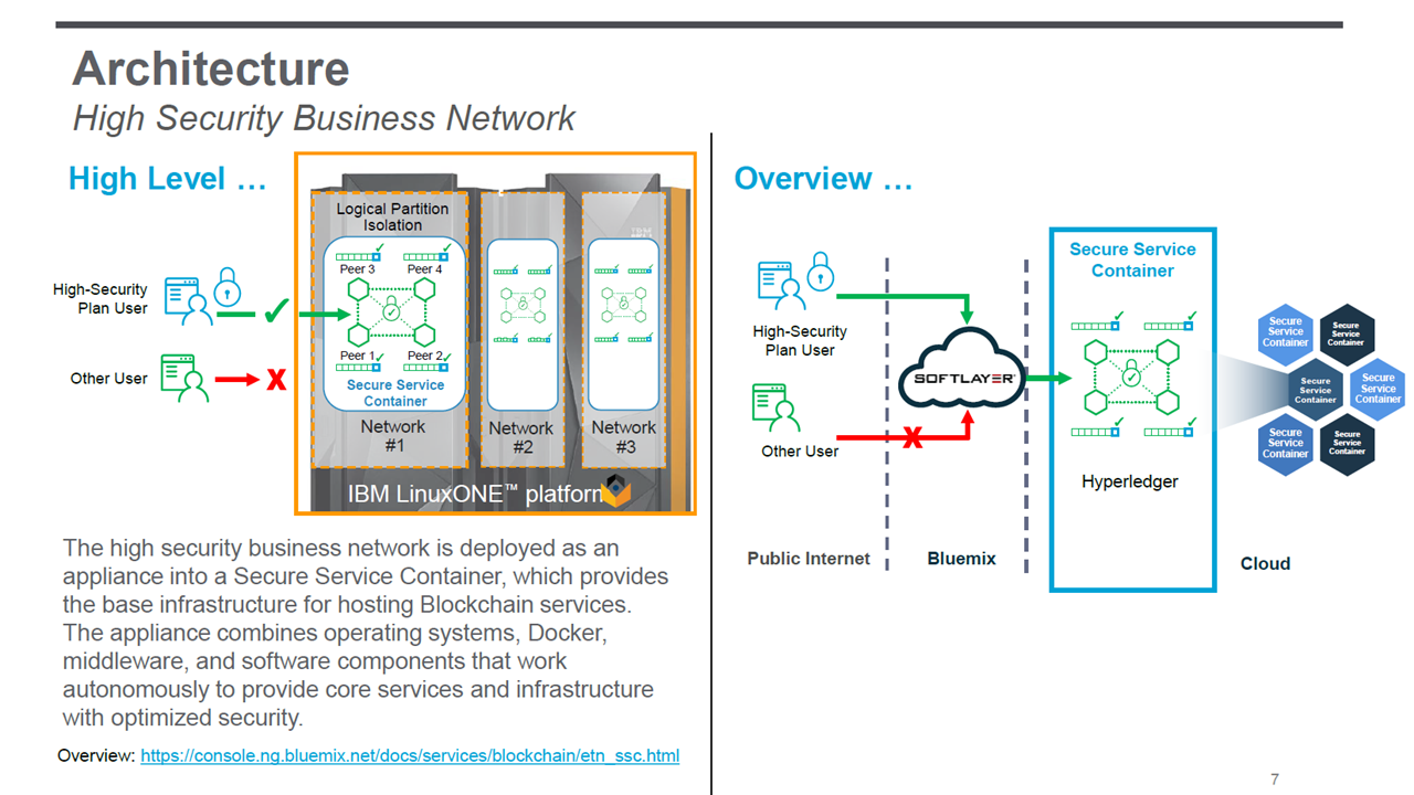 Everledger Blockchain IBM High Security Business Network