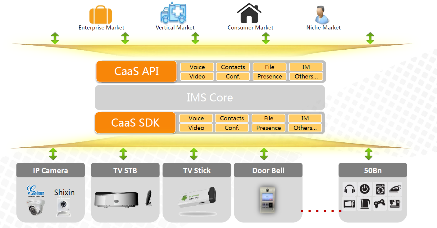 Huawei-Cloud-Foundry-CaaS-API