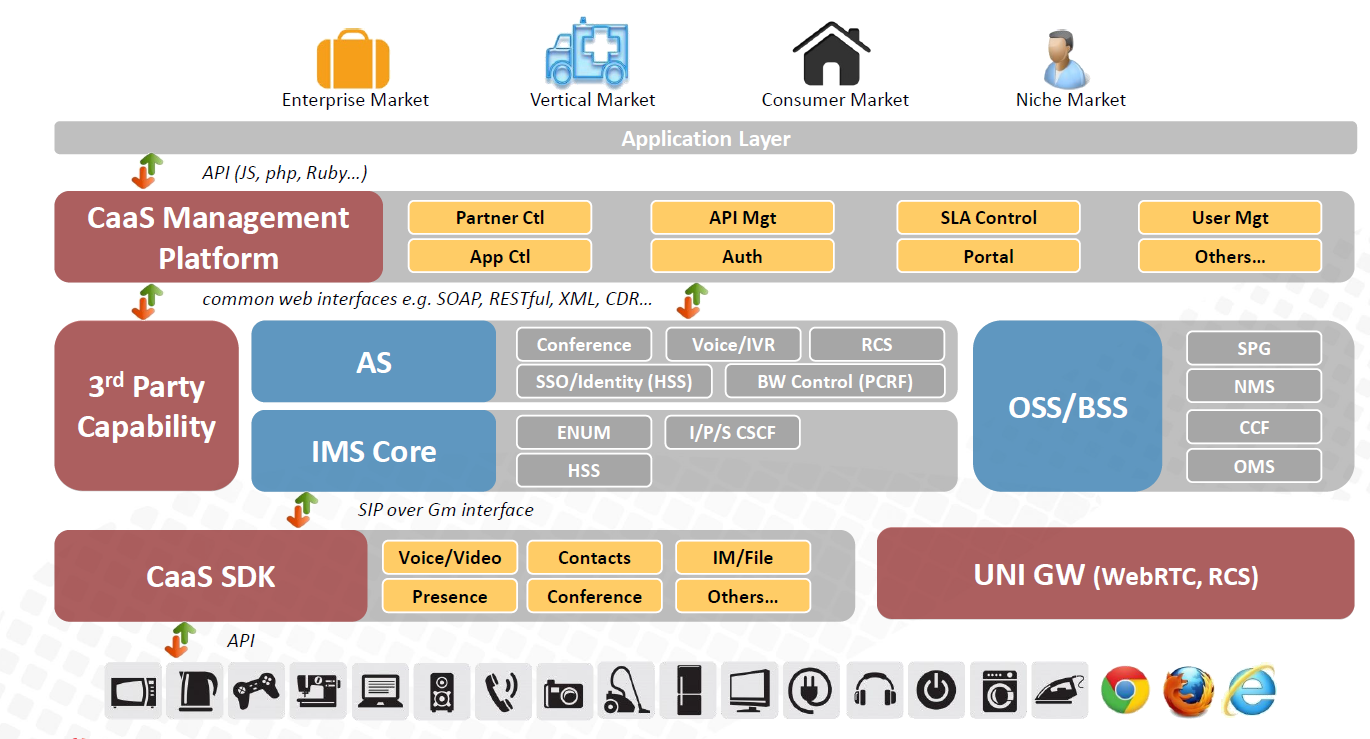 Huawei-Cloud-Foundry-CaaS-Architecture-Overview