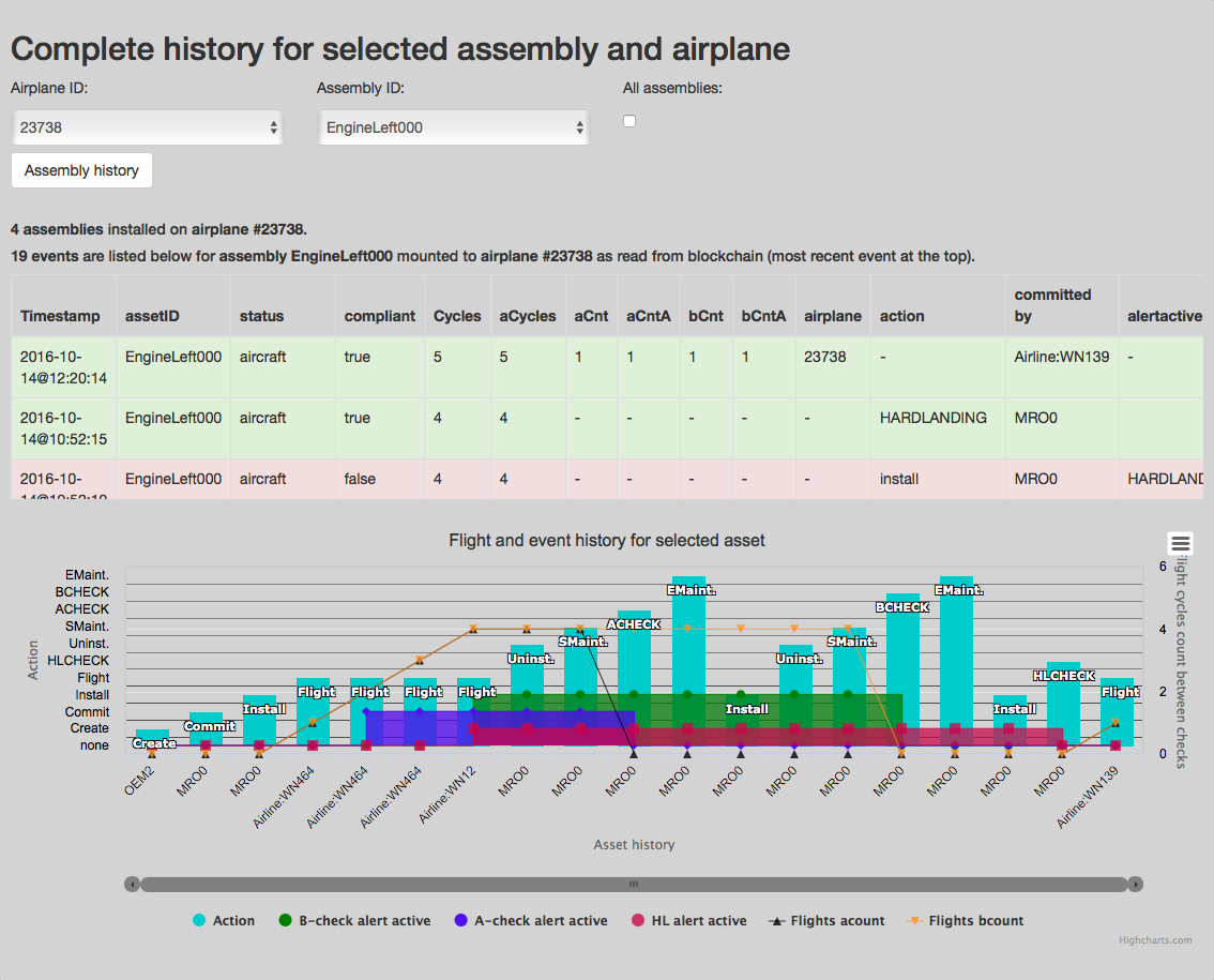 IBM InterConnect 2017 Boeing IoT Blockchain airplane assembly history