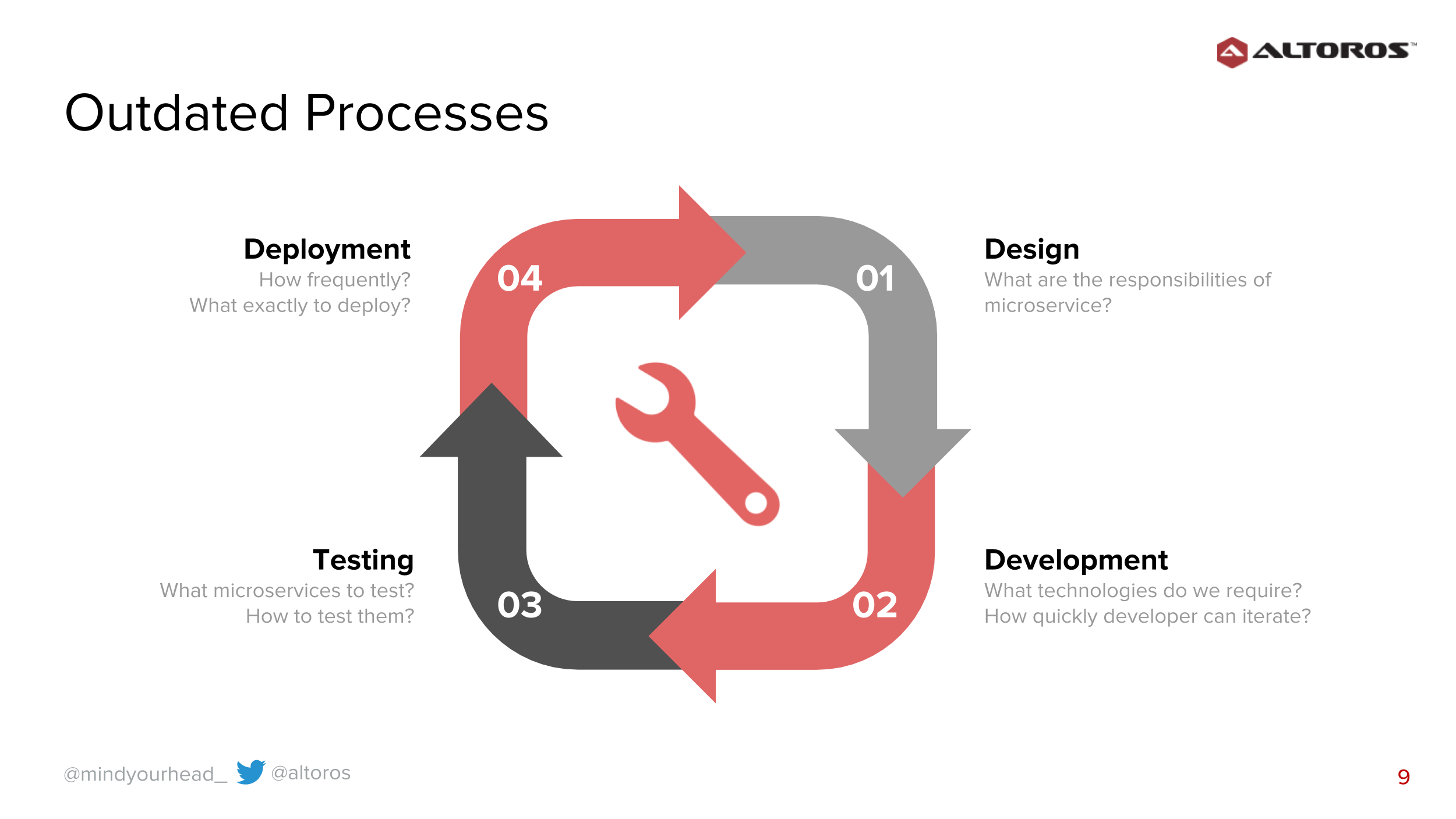 Over-Engineering Slides-Outdated processes