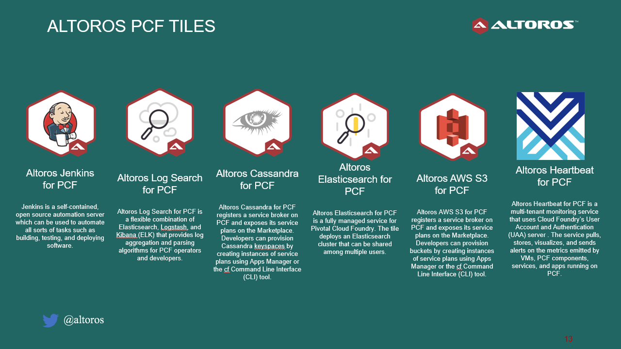 PCF Pivotal Cloud Foundry Altoros Tiles