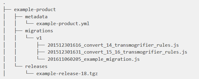 PCF Pivotal Cloud Foundry BOSH Tile Structure v2