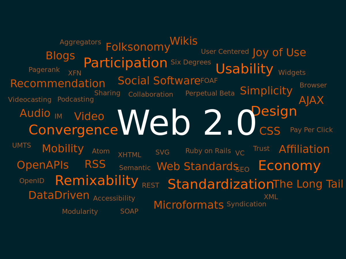 Will Mashups Push Web 2.0 into the Enterprise Arena?